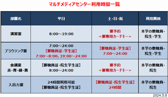 �}���`���f�B�A�Z���^�[�ٓ��}