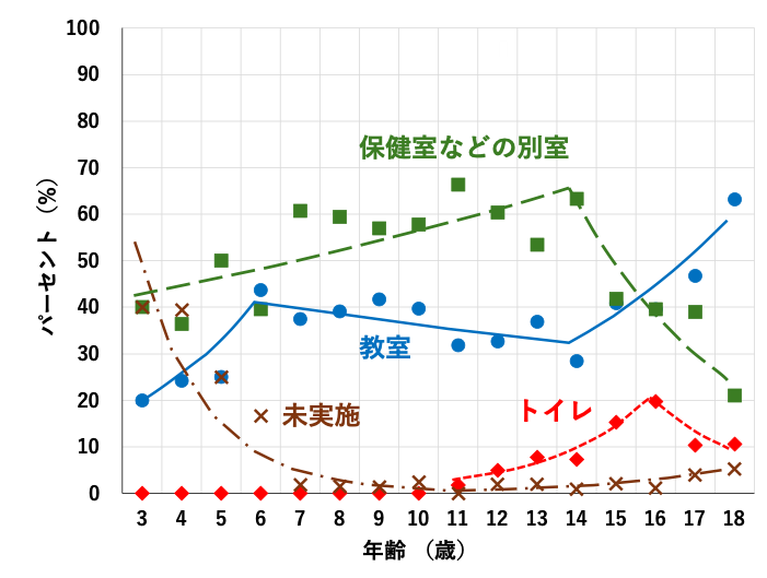 図１