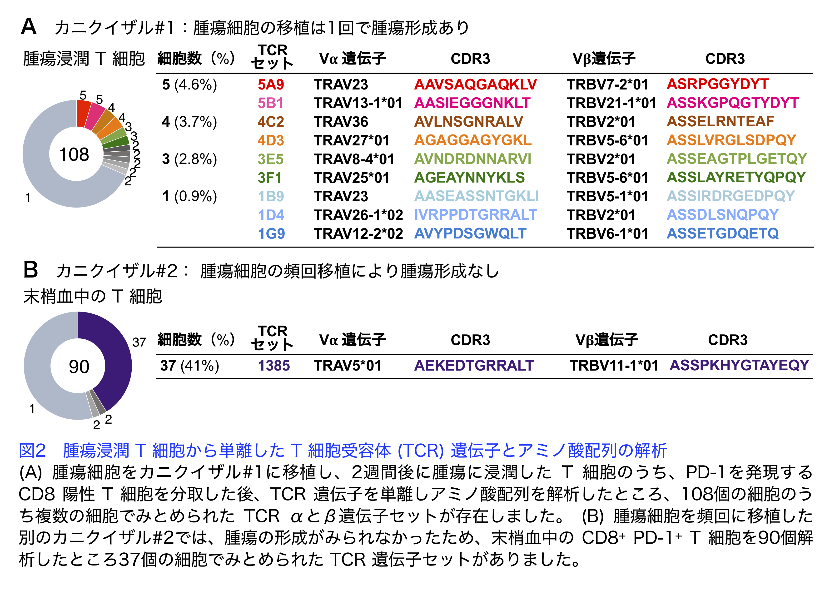 図2