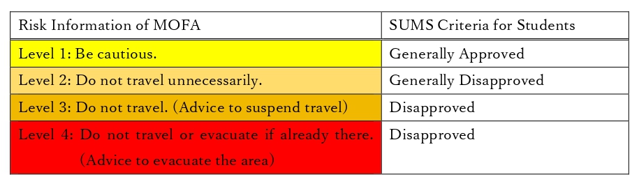 Risk Information of MOFA