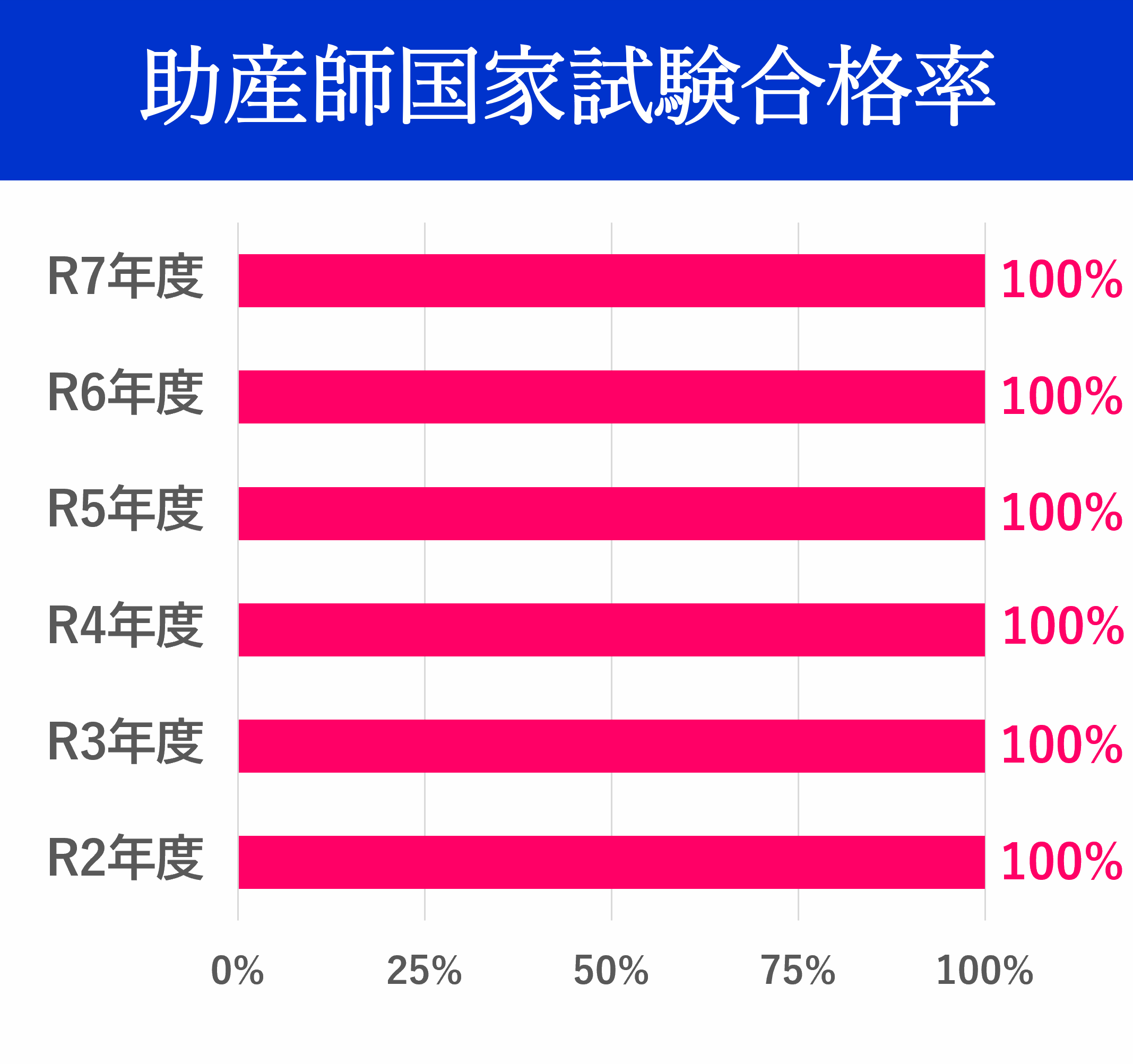 助産師国家試験合格率