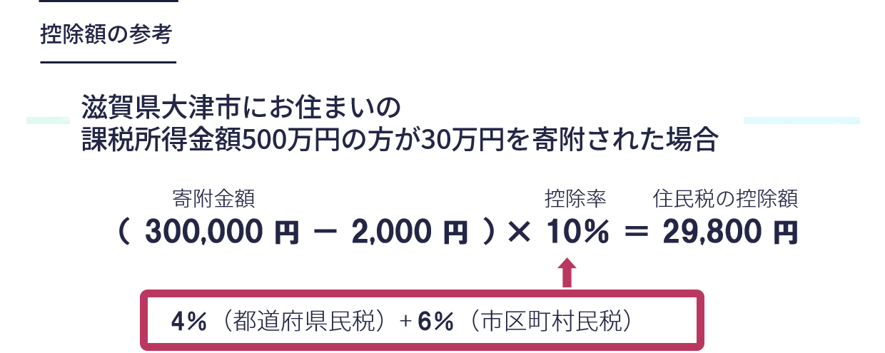 1.所得税の寄附金控除(住民税控除)