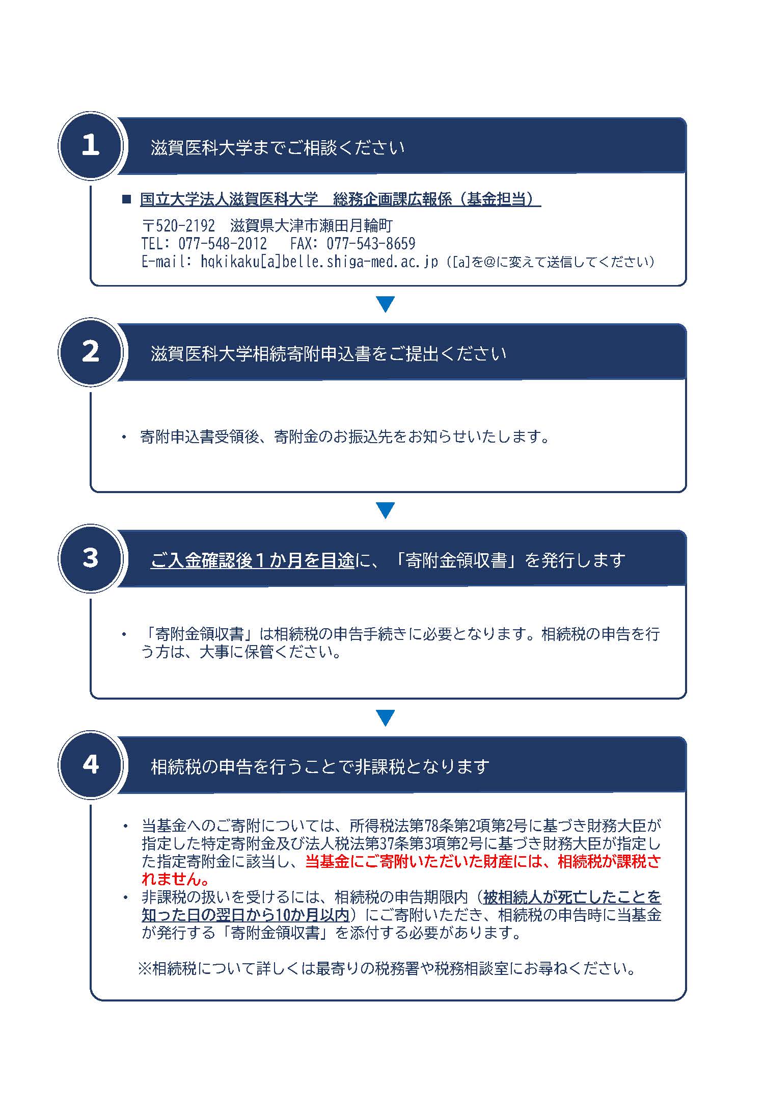 相続による寄附の流れ