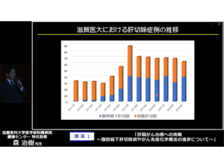 講演1　滋賀医科大学医学部附属病院 森 治樹先生