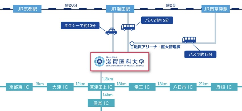 アクセス